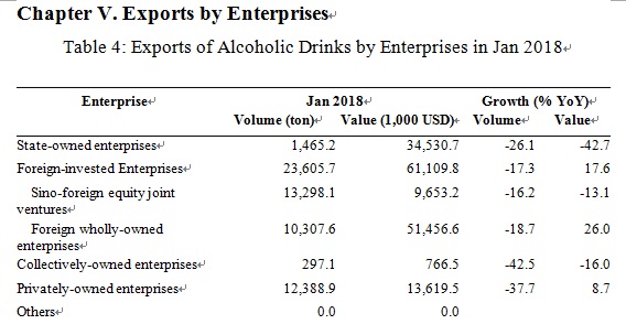 export alcohol by ownership