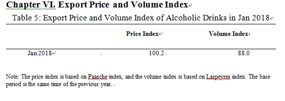 export alcohol by index